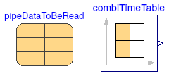 Buildings.Fluid.FixedResistances.Validation.PlugFlowPipes.Data.TestData