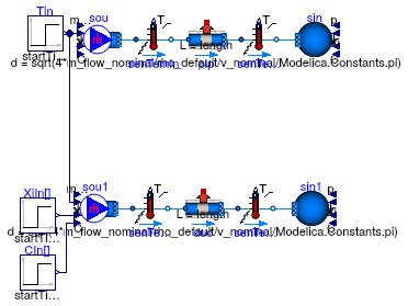 Buildings.Fluid.FixedResistances.Validation.PlugFlowPipes.TransportWaterAir