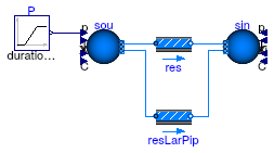 Buildings.Fluid.FixedResistances.Examples.HydraulicDiameter