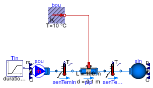 Buildings.Fluid.FixedResistances.Examples.PlugFlowPipe