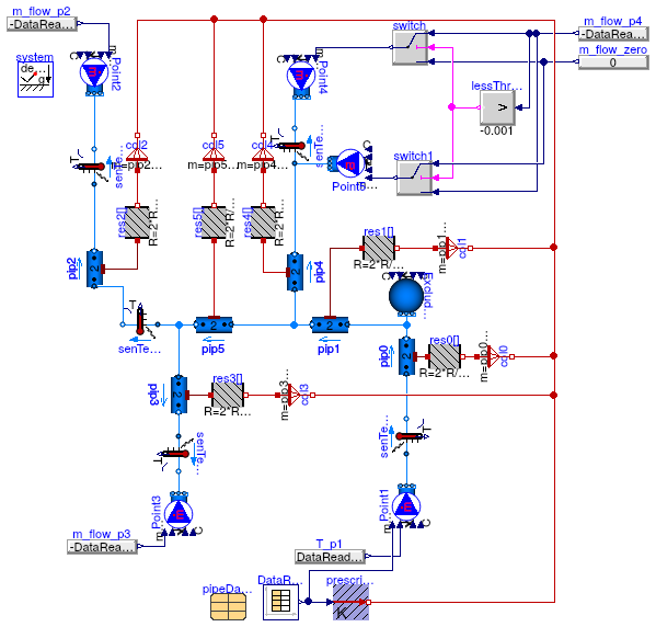 Buildings.Fluid.FixedResistances.Validation.PlugFlowPipes.MSLAIT2Nodes