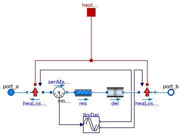 Buildings.Fluid.FixedResistances.BaseClasses.PlugFlowCore