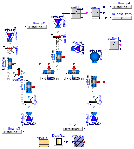 Buildings.Fluid.FixedResistances.Validation.PlugFlowPipes.PlugFlowAIT