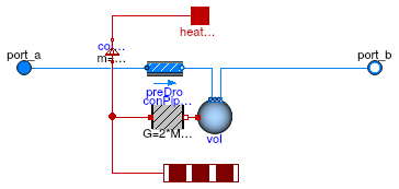 Buildings.Fluid.FixedResistances.Pipe