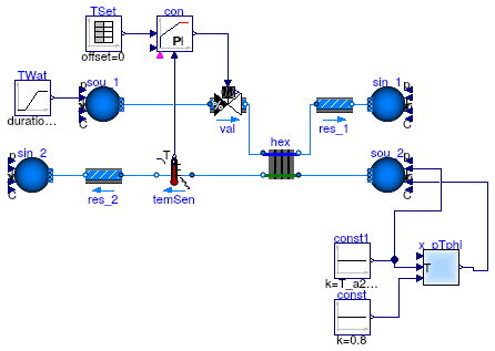 Buildings.Fluid.HeatExchangers.Examples.WetCoilCounterFlowPControl