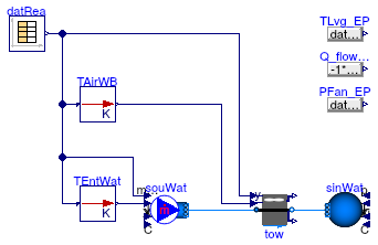 Buildings.Fluid.HeatExchangers.CoolingTowers.Validation.MerkelEnergyPlus