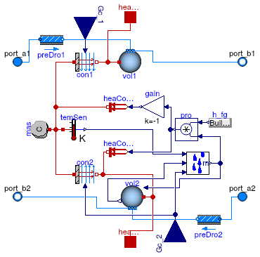 Buildings.Fluid.HeatExchangers.BaseClasses.HexElementLatent