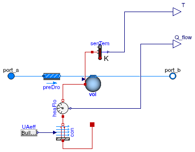 Buildings.Fluid.HeatExchangers.EvaporatorCondenser