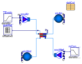 Buildings.Fluid.HeatExchangers.DXCoils.WaterCooled.Examples.VariableSpeed