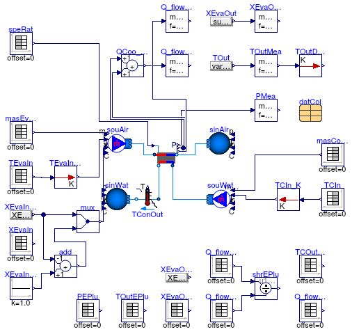 Buildings.Fluid.HeatExchangers.DXCoils.WaterCooled.Validation.VariableSpeedEnergyPlus