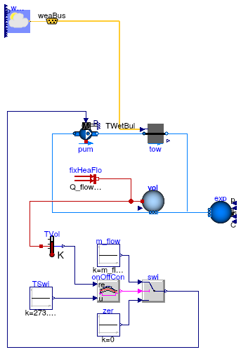 Buildings.Fluid.HeatExchangers.CoolingTowers.Examples.FixedApproachWetBulb