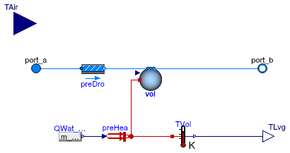 Buildings.Fluid.HeatExchangers.CoolingTowers.FixedApproach