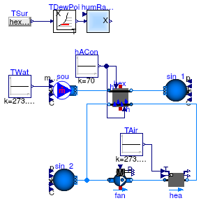 Buildings.Fluid.HeatExchangers.BaseClasses.Examples.HexElementLatentLoop