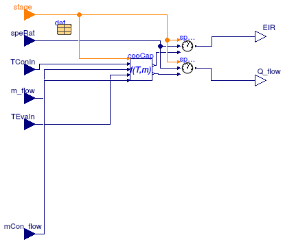 Buildings.Fluid.HeatExchangers.DXCoils.BaseClasses.DryCoil