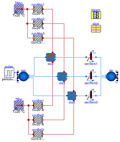 Buildings.Fluid.HeatExchangers.RadiantSlabs.Examples.SingleCircuitMultipleCircuitEpsilonNTU