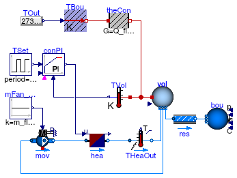 Buildings.Fluid.HeatExchangers.Examples.AirHeater_u