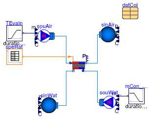 Buildings.Fluid.HeatExchangers.DXCoils.WaterCooled.Examples.MultiStage