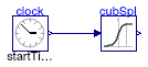 Buildings.Fluid.HeatExchangers.ActiveBeams.BaseClasses.Examples.DerivateCubicSpline