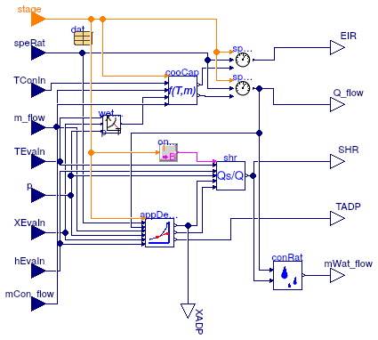 Buildings.Fluid.HeatExchangers.DXCoils.BaseClasses.WetCoil