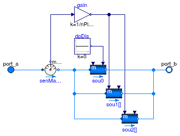 Buildings.Fluid.HeatExchangers.BaseClasses.DuctManifoldFlowDistributor