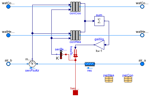 Buildings.Fluid.HeatExchangers.ActiveBeams.CoolingAndHeating