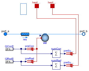 Buildings.Fluid.HeatExchangers.Radiators.RadiatorEN442_2