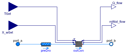 Buildings.Fluid.HeatExchangers.PrescribedOutlet