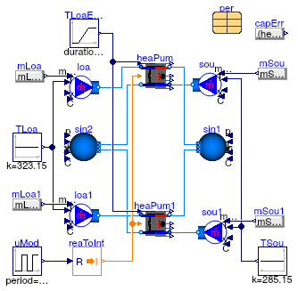 Buildings.Fluid.HeatPumps.Validation.EquationFitReversible_ScalingFactor