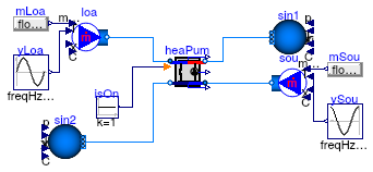 Buildings.Fluid.HeatPumps.Validation.ScrollWaterToWater_TemperatureProtection