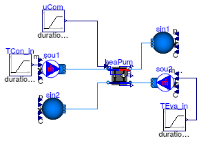 Buildings.Fluid.HeatPumps.Validation.Carnot_y_etaCar