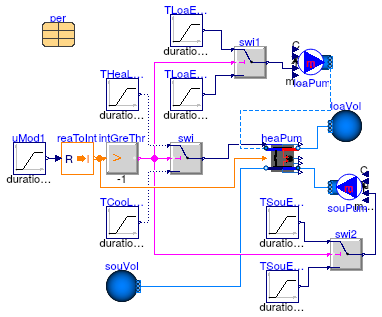 Buildings.Fluid.HeatPumps.Examples.EquationFitReversible