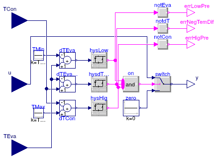 Buildings.Fluid.HeatPumps.Compressors.BaseClasses.TemperatureProtection