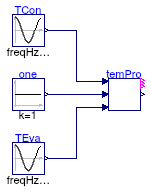 Buildings.Fluid.HeatPumps.Compressors.BaseClasses.Validation.TemperatureProtection