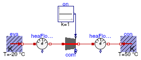 Buildings.Fluid.HeatPumps.Compressors.Validation.ScrollCompressor