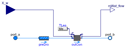 Buildings.Fluid.Humidifiers.SprayAirWasher_X