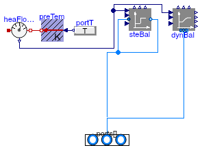 Buildings.Fluid.MixingVolumes.BaseClasses.PartialMixingVolume