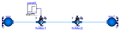 Buildings.Fluid.Movers.Examples.PumpsSeries