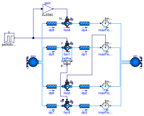 Buildings.Fluid.Movers.Validation.ControlledFlowMachine