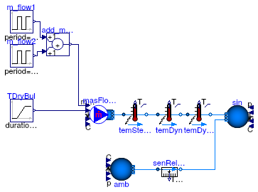 Buildings.Fluid.Sensors.Examples.TemperatureDryBulb