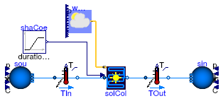 Buildings.Fluid.SolarCollectors.Examples.FlatPlateShaCoeTrue