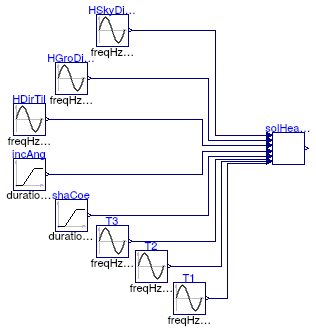 Buildings.Fluid.SolarCollectors.BaseClasses.Examples.ASHRAESolarGain