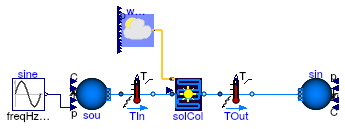 Buildings.Fluid.SolarCollectors.Examples.FlatPlate