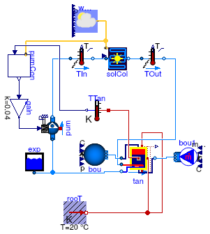 Buildings.Fluid.SolarCollectors.Examples.FlatPlateWithTank