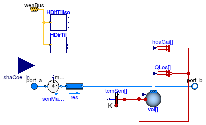 Buildings.Fluid.SolarCollectors.BaseClasses.PartialSolarCollector