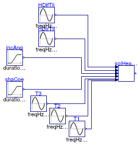 Buildings.Fluid.SolarCollectors.BaseClasses.Examples.EN12975SolarGain