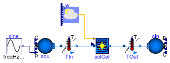 Buildings.Fluid.SolarCollectors.Examples.Tubular