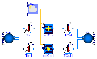 Buildings.Fluid.SolarCollectors.Examples.FlatPlateTotalArea