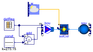 Buildings.Fluid.SolarCollectors.Validation.FlatPlate