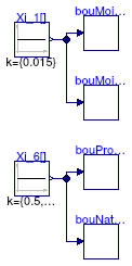 Buildings.Fluid.Sources.Validation.BoundaryWithXi_in