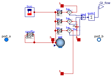 Buildings.Fluid.Storage.BaseClasses.PartialStratified